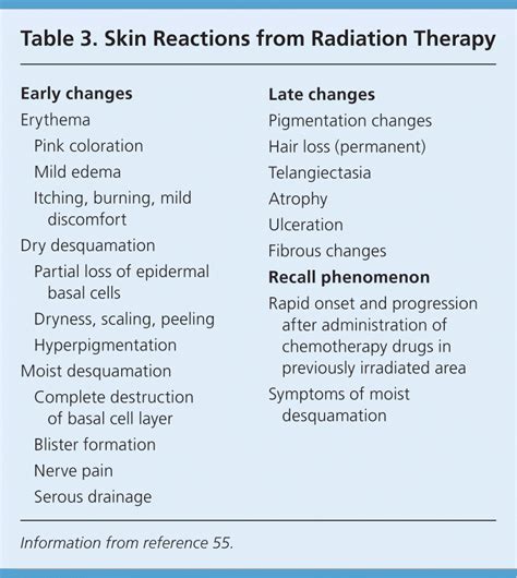 (1) Background Providing the patient with the health care they need in a personalized and appropriate manner and without adverse effects (AEs) is a part of quality of care and patient safety. . Adverse effect of radiation therapy icd10